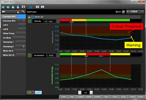 omron-k6cm-monitoring-tool-2